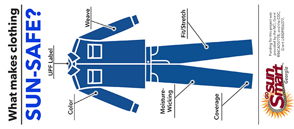 Employee Clothing Tip Card